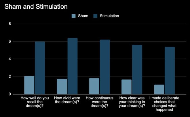 （来源：X@Prophetic AI）