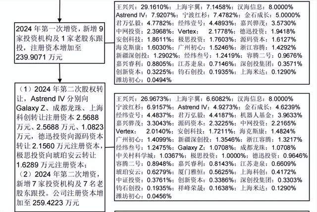 图源：宇树科技招股书