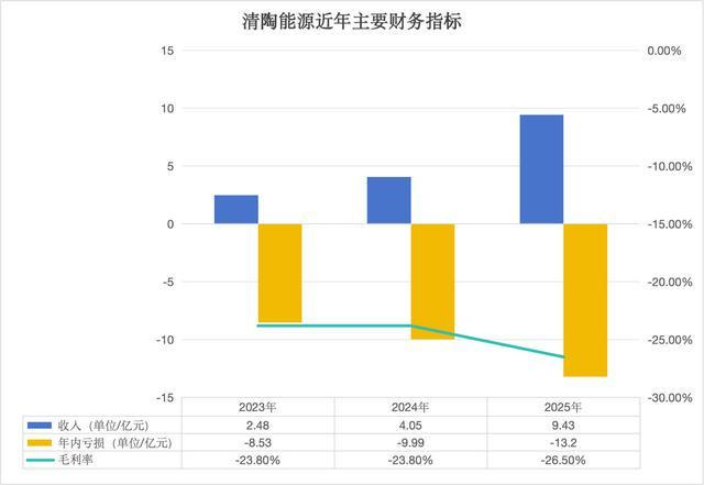 制图/贝壳财经记者朱玥怡