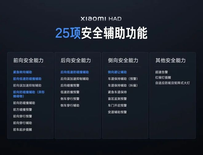 ▲小米SU7的25项安全辅助功能。