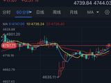 特朗普释放美伊谈判重磅信号！金价自低点暴涨逾100美元 接下来如何交易？