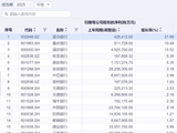 股东、高管又来抄底！7家银行披露增持公告，涉及资金超15亿元