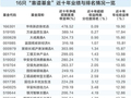 轻松穿越牛熊！16只“靠谱基金”做对了什么？