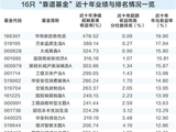 轻松穿越牛熊！16只“靠谱基金”做对了什么？