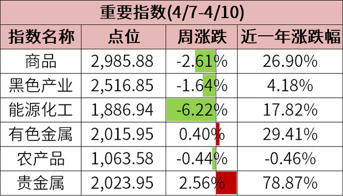 数据来源：wind，金斧子投研中心