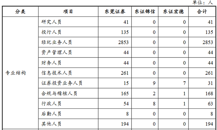 来源：公司公告