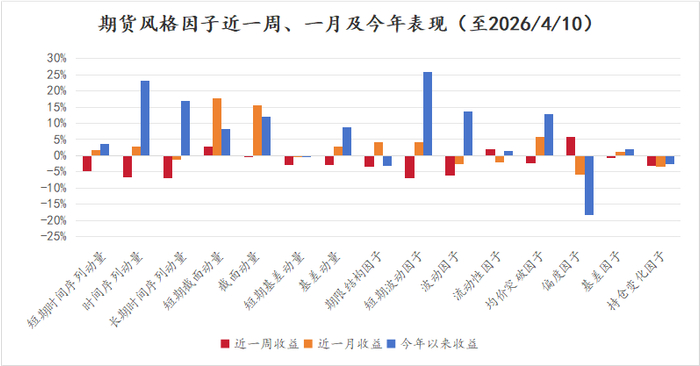 数据来源：火富牛，金斧子投研中心