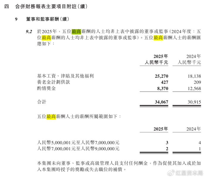 图片来源：民生银行H股2025年年报
