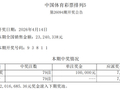 排列5第2026094期中出79注，奖池累计8201万元