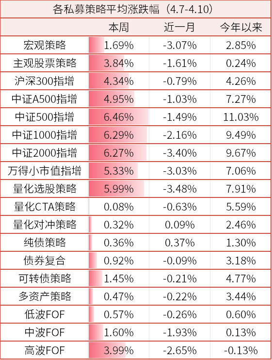 数据来源：wind、金斧子官网、金斧子投研中心