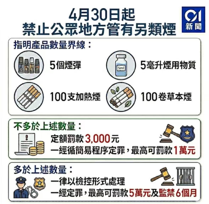 △图源：香港01