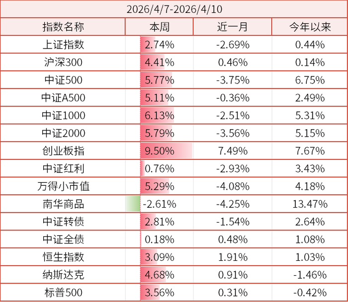 数据来源：wind、金斧子官网、金斧子投研中心
