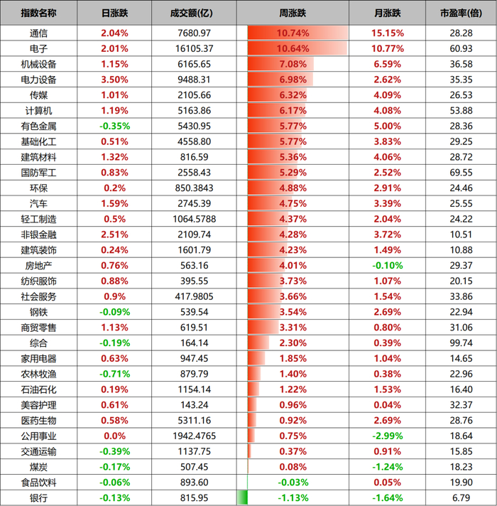 数据来源：wind、金斧子投研中心