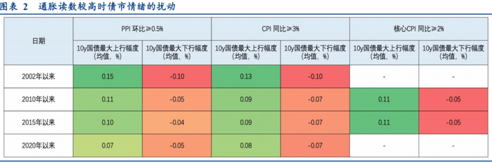 数据来源：华创证券，金斧子投研中心