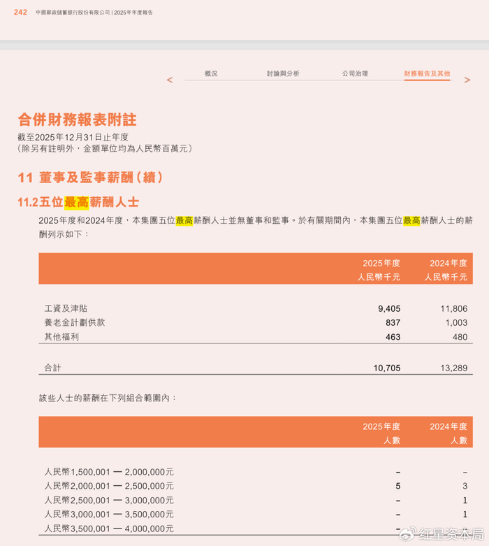 图片来源：中国邮储银行H股2025年年报