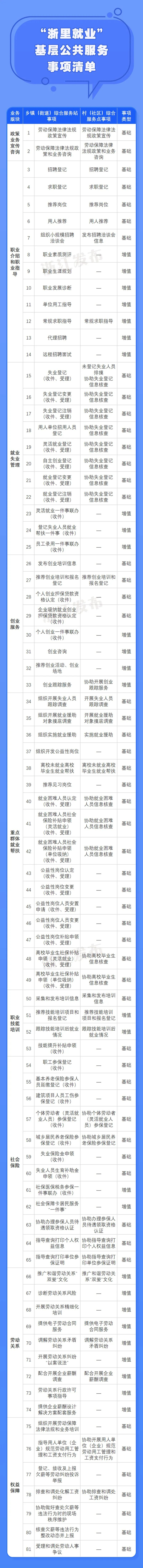 资料/浙江发布