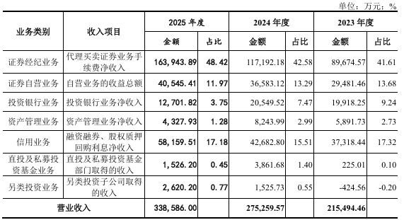 来源：公司公告