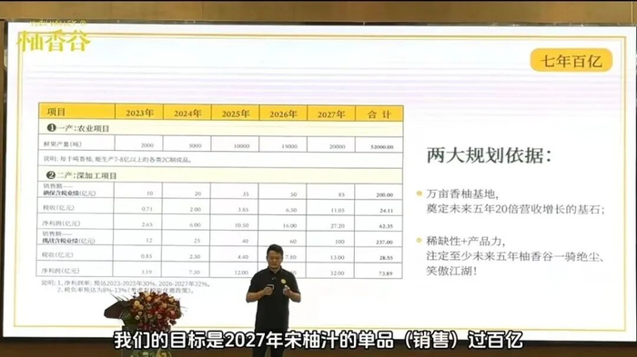 图片来源：柚香谷（视频截图）