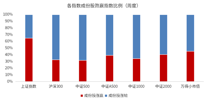 数据来源：wind，金斧子官网，金斧子投研中心
