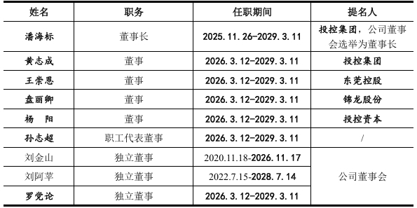 来源：公司公告