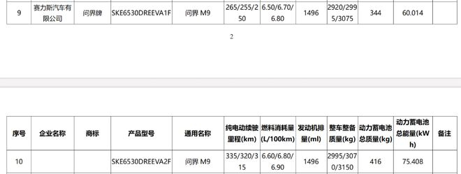 ▲新款问界M9增程版电池信息