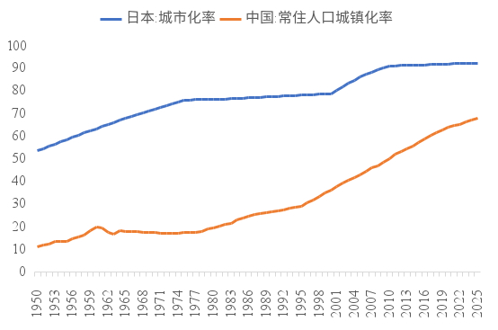 资料来源：WIND，世界银行，中泰国际