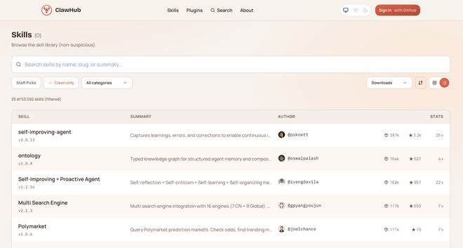 OpenClaw 的官方技能商店 ClawHub｜图片来源：ClawHub