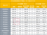 今年来ETF缩水8872亿，头部公募显见缩水，行业主题ETF暂成胜负手