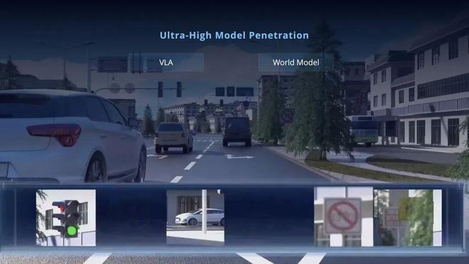 VLA 和世界模型是目前智驾方案主流的技术选项｜图片来源：吉利汽车