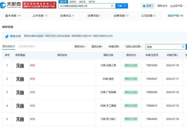 图源天眼查