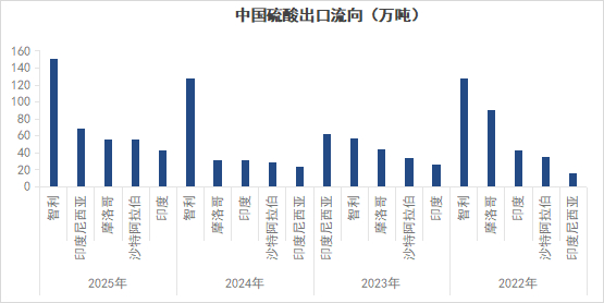 数据来源:国家海关总署