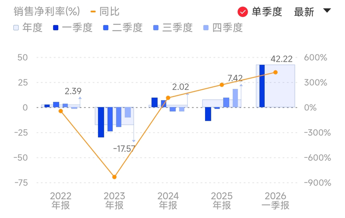 佰维存储净利率季度变化