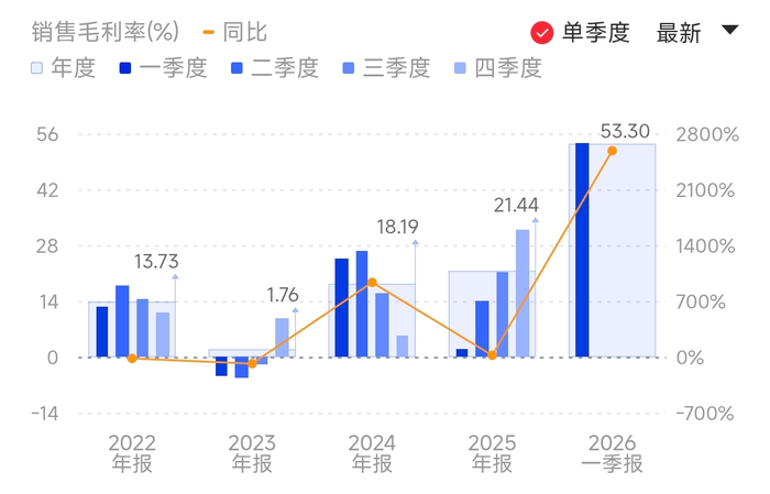 佰维存储毛利率季度变化