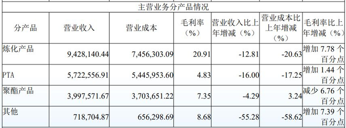 图片来源：Wind金融终端汇编数据