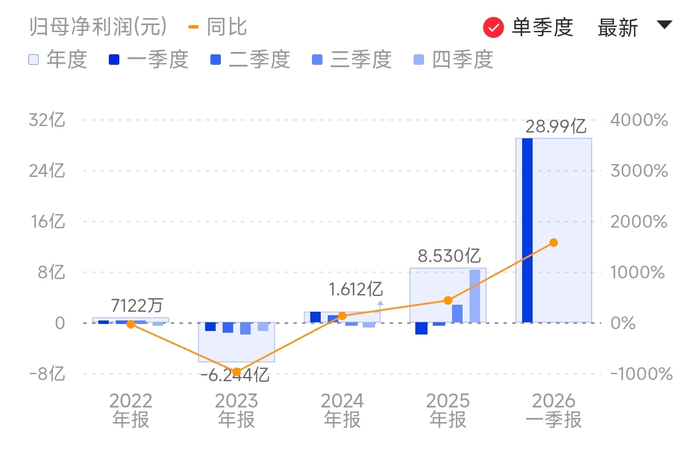 佰维存储净利润季度变化
