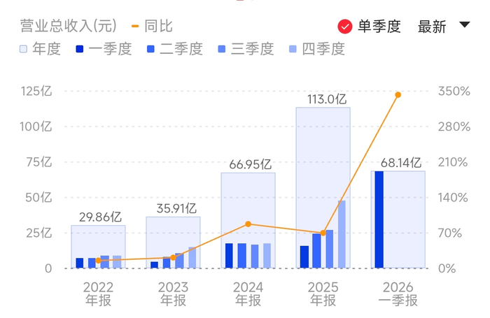 佰维存储营收季度变化