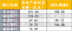 （资料来源：年报，财联社整理）
