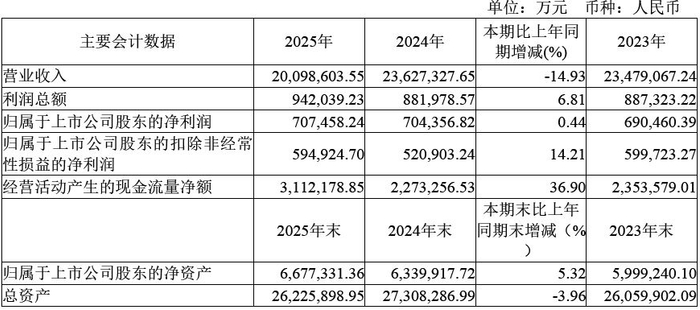 图片来源：恒力石化年报
