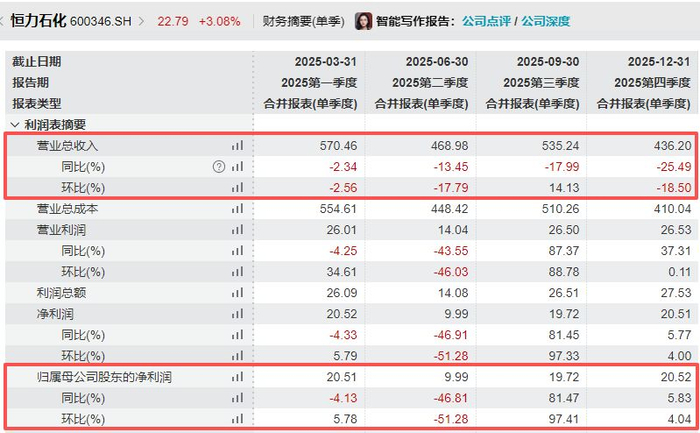 图片来源：Wind金融终端汇编数据