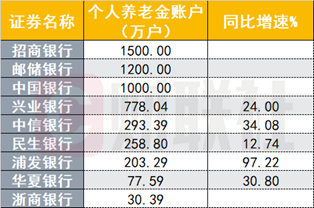 （资料来源：年报，财联社整理）