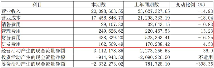 图片来源：恒力石化年报