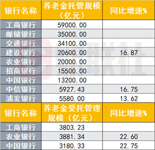 （资料来源：年报，财联社整理）