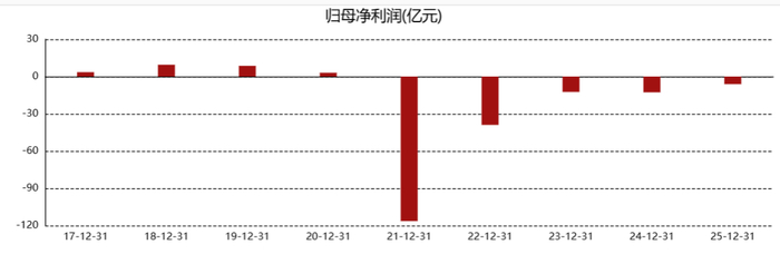 图源：东方财富网