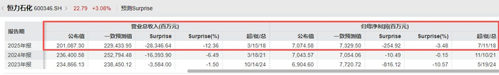图片来源：Wind金融终端汇编数据