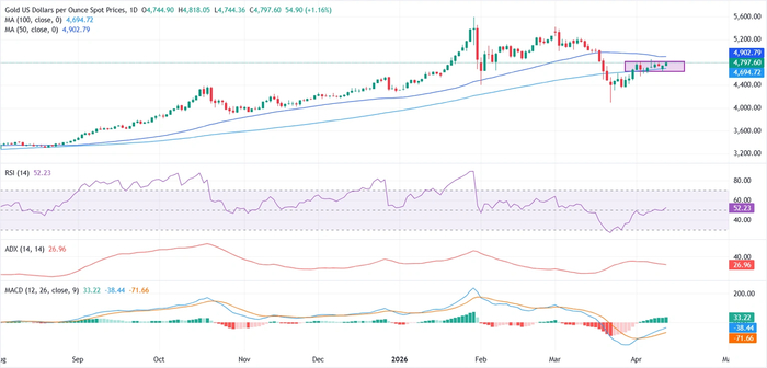 （图源：FXStreet）
