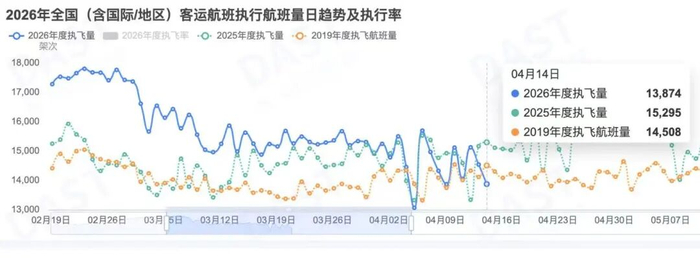 图表来源：航班管家