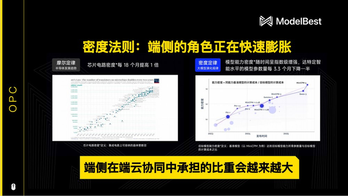 密度法则