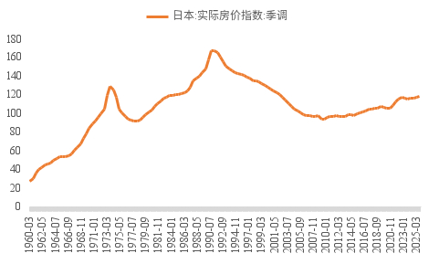 资料来源：WIND，中泰国际