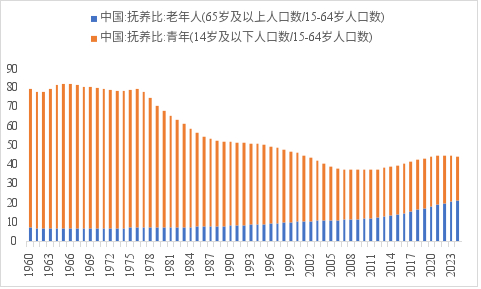 资料来源：WIND，世界银行，中泰国际