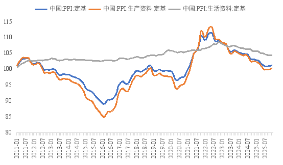 资料来源：WIND，中泰国际